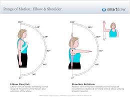 upper extremity range of motion measurements yahoo image