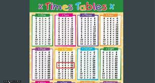 Multiplication And Division Tables Youtube