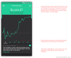 Maybe you would like to learn more about one of these? How Many Trades Per Day On Robinhood How To Trade In Nifty Futures With Example Sonho Seguro