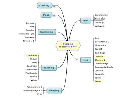 Camping Family Of Five Free Mind Map Download Biggerplate Family Of Five Mind Map Template Family Camping