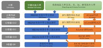 2024-2025学年香港课程（国际部）入学申请须知- 深圳香港培侨书院 ...