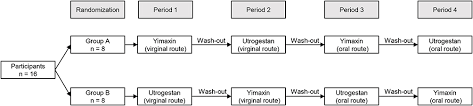 Full Text Pharmacokinetics Of Hard Micronized Progesterone