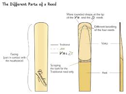 vandoren v16 versus vandoren zz see shape and charts