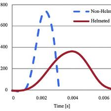 Rami Hashish S Research Works