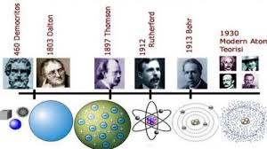Modern Atom Modelleri Ve Modeller 2020 Atomlar Ders Calisma Ipuclari Fen Dersi Sinifi