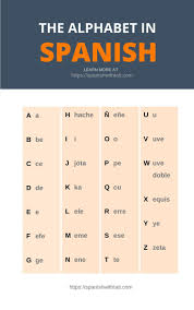 There is some debate over this topic. Spanish Alphabet Pronunciation Spanish Alphabet Learning Spanish Vocabulary Spanish Words For Beginners