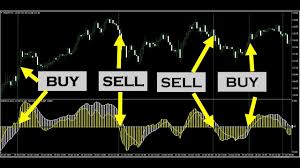 Macd (moving average convergence divergence) indicator is one of the most commonly used indicators in forex trading. How To Use Macd In Forex Trading