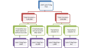 frequently asked questions and answers at taxsmile online