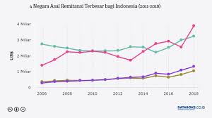 Berita telus & tulus hanya untuk anda setiap hari. Kumpulan Data Tki Terbaru Databoks