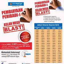 Gunakan kalkulator pinjaman peribadi untuk menyemak bayaran balik bulanan anda dan memohon secara percuma! Pinjaman Peribadi Bank Rakyat Syarat Pemohon