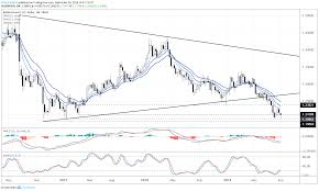 Gbp Usd Gbp Jpy Eur Gbp Set For Volatility On Brexit Vote