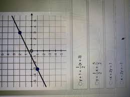 What is the equation of the line in standard form? What Is The Standard Form Equation Of The Line Shown Below Brainly Com