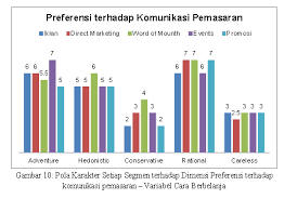 We did not find results for: Http Journal Uinjkt Ac Id Index Php Agribusiness Article Download 11840 5898
