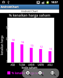 Membuat Chart Di Android Aplikasi Grafik Android