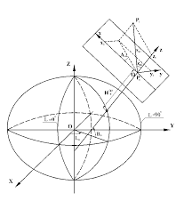 The y coordinate is found by drawing a line through point p that is parallel to the x axis and is given by the intersection of that line with the y axis. Fig Geometric Model Of Coordinate System And Observations X Y Z 3d Download Scientific Diagram