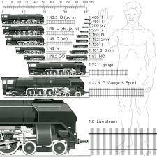 List Of Rail Transport Modelling Scale Standards Wikipedia