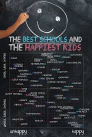 Image result for the best students in the world