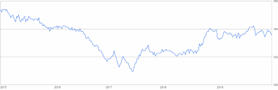 You have converted 550 euro to romanian leu. 450 Euro To Icelandic Krona 450 Eur To Isk