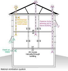 Check spelling or type a new query. Natural Ventilation For Sustainable Construction Hourigan