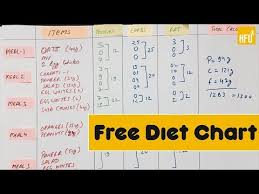 Diet Chart For Lose Fat Lose 4 Kg Fat In A Month In Hindi