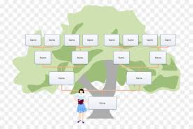 Erwachsene, aber auch kinder interessieren sich für die herkunft der eigenen familie. Familie Baum Kind Vorlage Genealogie Familie Png Herunterladen 3512 2331 Kostenlos Transparent Text Png Herunterladen
