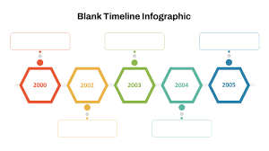 User Friendly Blank Timeline Template For Chronological Events Presentation  - SlideKit