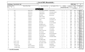 List of BPL Households