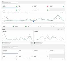 WooCommerce vs Shopify: comparatif des plateformes ecommerce