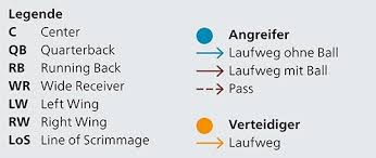 Samstag, oktober 17, 2020, 17:25 utc. Flag Football Grundtaktiken Mobilesport Ch