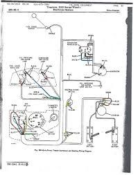 A wiring diagram is a type of schematic which uses abstract photographic icons to show all the interconnections of parts in a system. Wiring Diagram 3010 John Deere Tractor Site Wiring Diagram Action