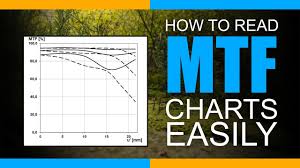 how to read mtf charts easily