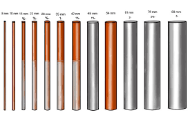 Its all copper now so i was going to go with that. What Pipe Bending Spring Sizes Are Available Wonkee Donkee Tools