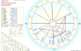 Hi Anyone Could Interpret My Natal Chart Still New In