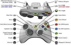 Star Trek Online Play With Gamepad Joystick Controller Support Xbox 360 Ps3 Playstation Pc Gamepads Et Joystick Controllers Xbox 360 Controller Games