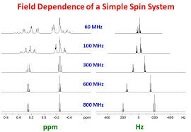 Digit 1, 2 — unit function. University Of Ottawa Nmr Facility Blog