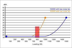 The power consumption of a laptop can be tricky to estimate. Silverstone Technology Co Ltd