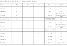 collection classes summary table