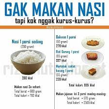 Tapi, masalah selalu terjadi ketika saya mau menghitung kalori nasi putih, karena satuan nasi putih di internet selalu 1 porsi, 1 cup, atau sekian gram. Fakta Diet Publicaciones Facebook