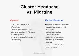 Image result for Cluster Headache
