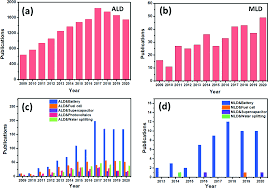 We did not find results for: Atomic Molecular Layer Deposition For Energy Storage And Conversion Chemical Society Reviews Rsc Publishing