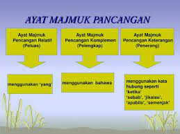 I) dia mengetahui bahawa ali telah pergi. Ppt Ayat Majmuk Pancangan Komplemen Powerpoint Presentation Free Download Id 5062966