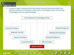 carbon and its compounds