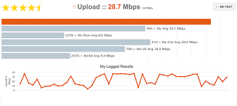 For adsl technology, the upload speed is lower than the receiving speed, but the speeds are symmetrical with sdsl technology. Testmy Net Internet Speed Test
