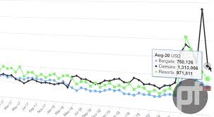 What a month for online sports betting in new jersey. New Jersey Online Poker Revenue Drops To Lowest Level In Pandemic Era