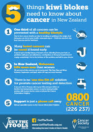 Please support me and my efforts to give back and help change lives. Download Infographics Get The Tools