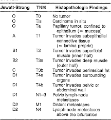 Table 1 From What Is New In Bladder Cancer Imaging Semantic Scholar