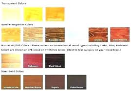 Best Exterior Wood Stain Mahogany And Sealer Reviews Colors