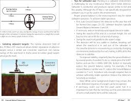 Pro mode audio proportional audio response and tone roll audio features allow user to hear subtle changes in target's response to better judge conductivity. Zlynkatmax0 At Max User Manual Garrett Metal Detectors