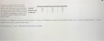 About 80% of the calories come from protein. The Table On The Right Shows The Calories Sodium And Chegg Com