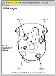 Cyclinder alternator inside 97 honda accord here is a picture gallery about 97 honda accord engine diagram complete with the description of the image, please find the image you need.pdf 99. Honda Spark Plug Wire Diagram 1999 Silverado Starter Wiring Diagram Begeboy Wiring Diagram Source